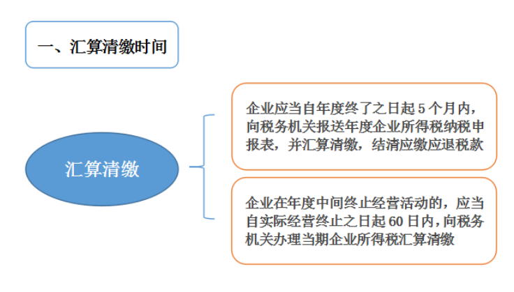 成都代理记账