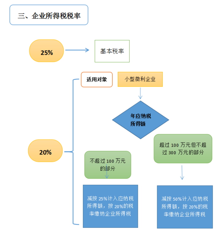 注册公司