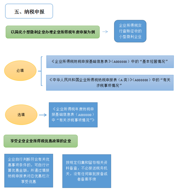 成都记账报税